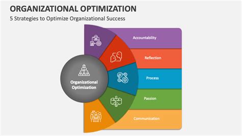 Optimize Organization and Functionality