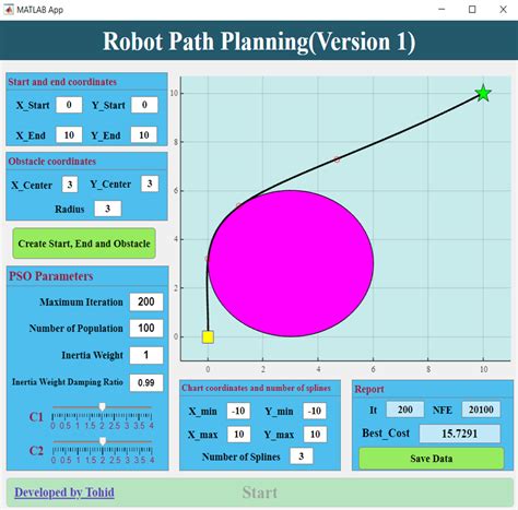 Optimize Robot Path Planning: