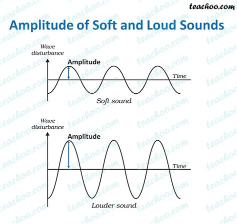 Optimize Sound Frequency and Intensity: