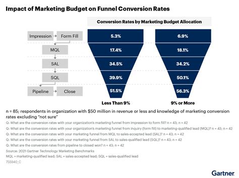 Optimize Your Website's Conversion Rate: A Comprehensive Guide to Boost Your Revenue