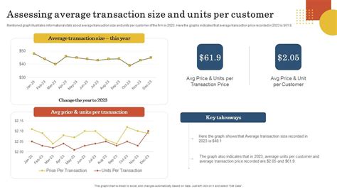 Optimize your transaction size: