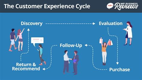 Optimized Guest Experience: