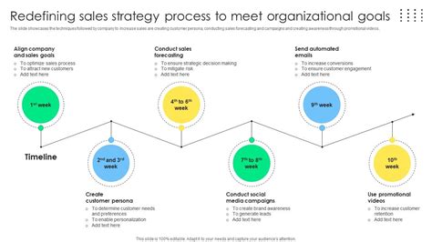 Optimizing Cypress Sales: Strategies, Tips, and Best Practices