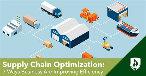 Optimizing Logistics and Supply Chain Management for Enhanced Business Efficiency