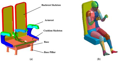 Optimizing Seat Design: