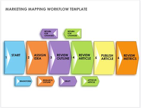 Optimizing Workflows: