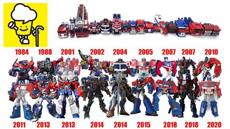 Optimus Prime's Evolution