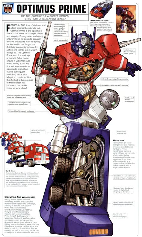 Optimus Prime Transformers Go: The Ultimate Guide