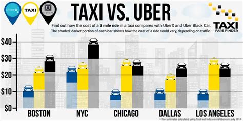 Option 1: Taxi (Estimated cost: SGD $25-$40)