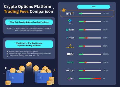 Option 2: Trade Crypto the Smart Way