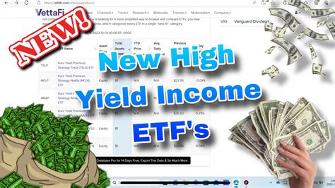 Option Income ETFs: