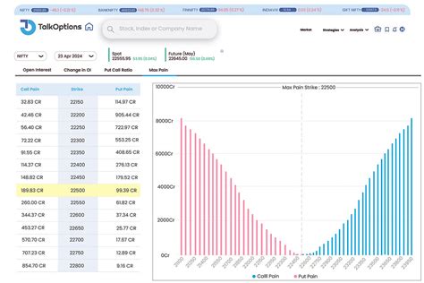 Option Max Pain: A Comprehensive Guide for Traders