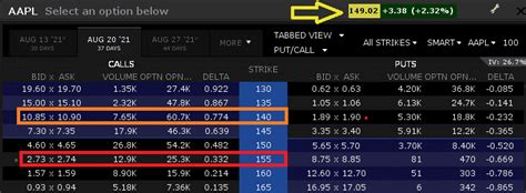 Option Premiums: