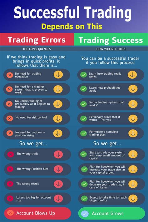 Option Stock Trading: 5 Secrets to Success