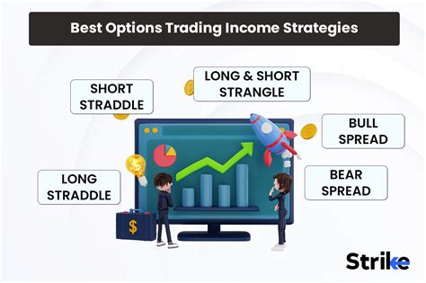 Options: A Strategic Investment with 100% Returns