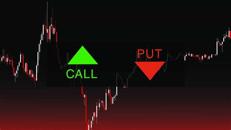 Options Trading: A Beginner's Guide