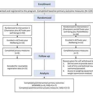 Options for Research Methods on AAQ