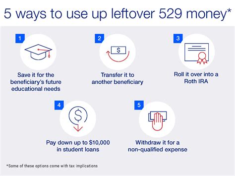 Options for Using Leftover 529 Funds