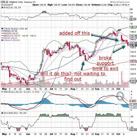 Options on ETFs: 25 Essential Strategies and Tactics for Explosive Profits