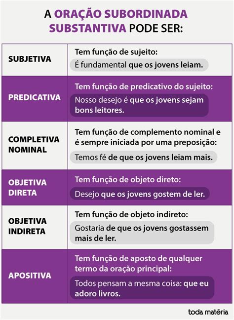 Orações Subordinadas: Guia Completo para Identificar e Classificar