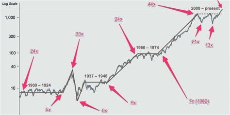 Oracle's Stellar Stock Performance: A Historical Overview