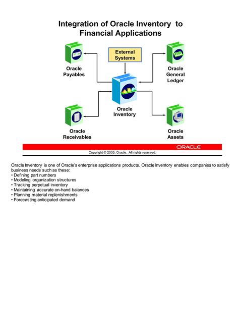 Oracle Advanced Product Catalog Implementation Guide R12