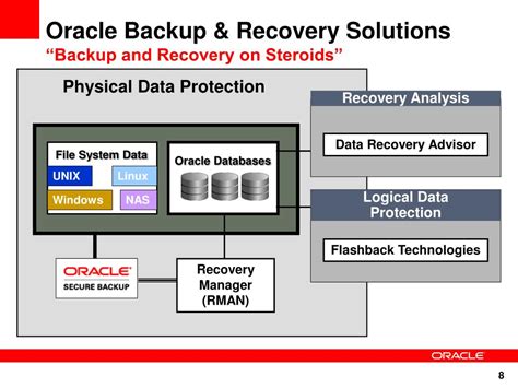 Oracle Backup &amp PDF