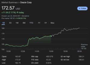 Oracle Stock Price Forecast: 2023-2027