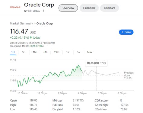 Oracle Stock Price Forecast 2025: Oracle VS SAP