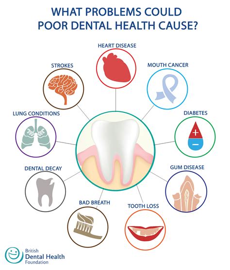 Oral Health & Dental Hygiene A Complete Handbook Doc