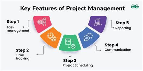 5 Essential OrbitStack Features for Seamless Project Management