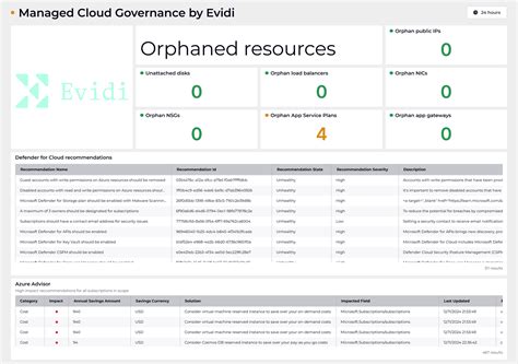 OrbitStack dashboard displaying reserved instance recommendations and potential savings