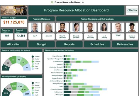 OrbitStack resource allocation view showing team member workloads