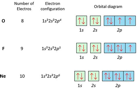 Orbital Doc