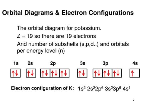 Orbital Diagrams And Electron Configuration Answers PDF