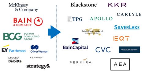 Orchard Capital Group: A Comprehensive Guide to the Leading Private Equity Firm