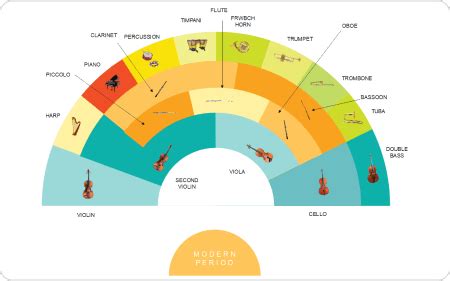 Orchestra Seating Chart Generator