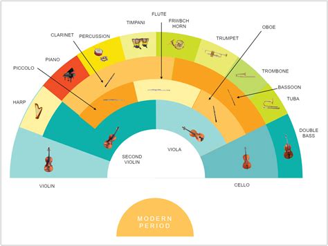 Orchestra Seating Plan Template