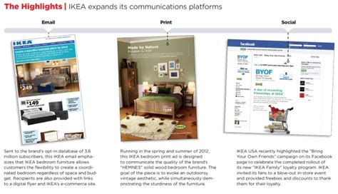 Order Ikea Catalog By Mail