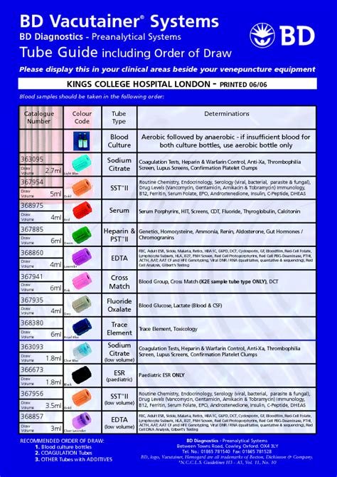 Order Of Draw For Blood Collection