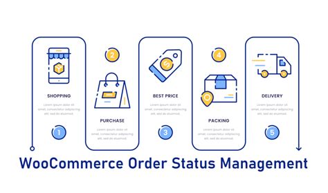 Order Status Overview