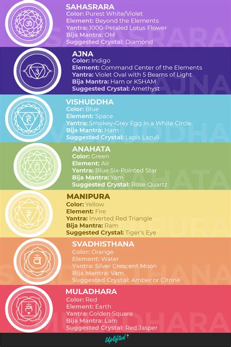 Order of Chakra Colors: A Comprehensive Guide