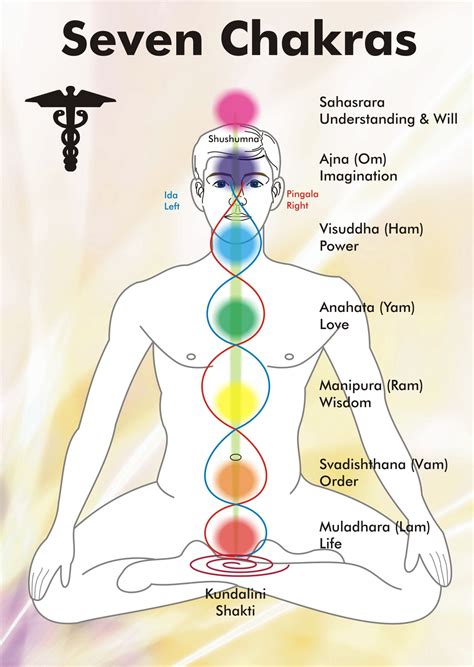 Order of Chakra Colors: A Comprehensive Guide to the Energy Centers of the Body