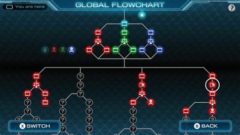 Order of Endings in Zero Time Dilemma