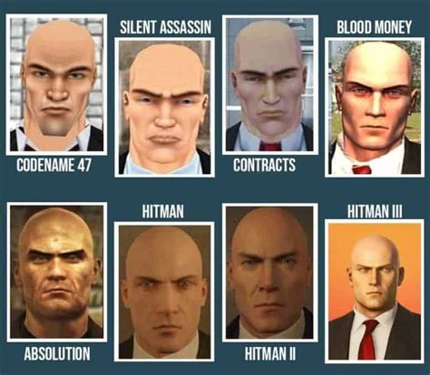 Order of Hitman Games: A Comprehensive Guide to the Iconic Assassination Franchise