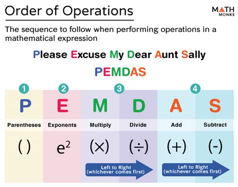 Order of Operations (PEMDAS)