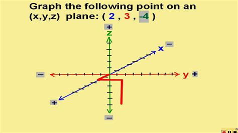 Ordered Triple Calculator: Your Gateway to Vector and Coordinate Exploration