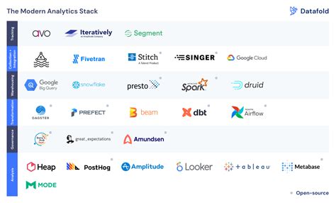 Ordersymbol: The Indispensable Tool for Modern Data Analysis