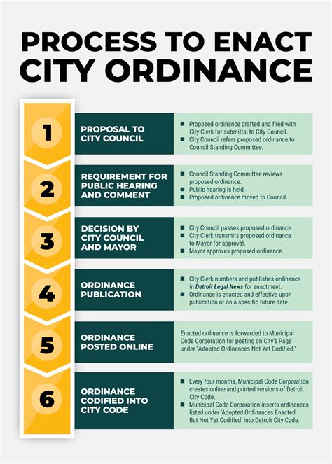 Ordinance Overview