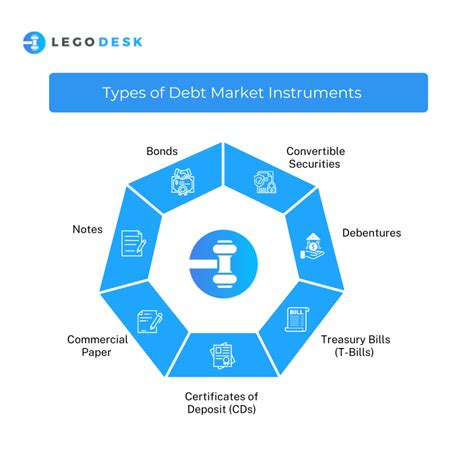 Ordinary Loss Debt Instrument: A Comprehensive Guide